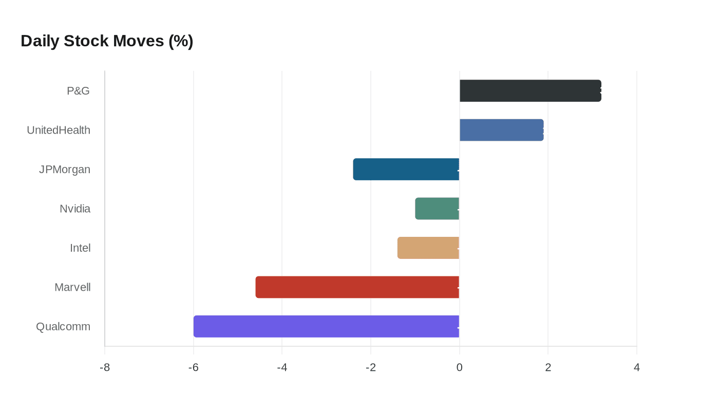Data visualization chart