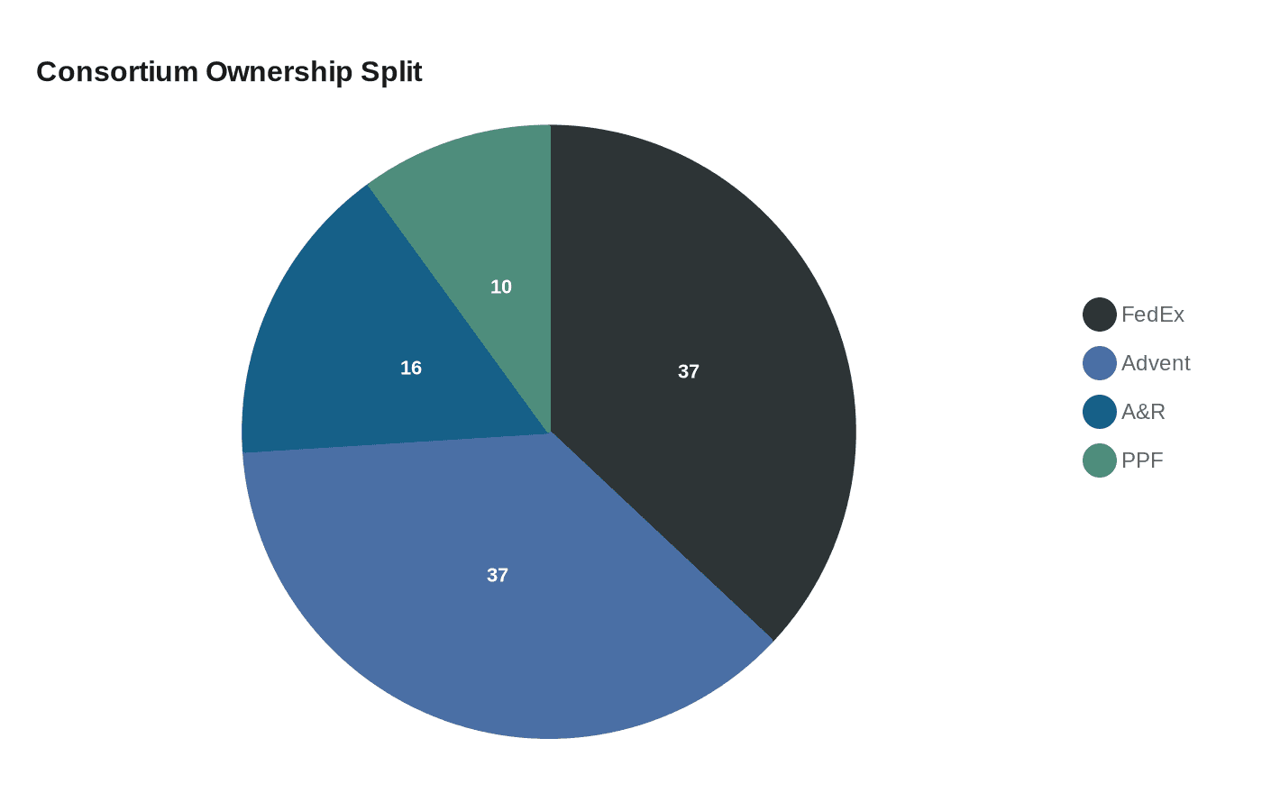 Data visualization chart