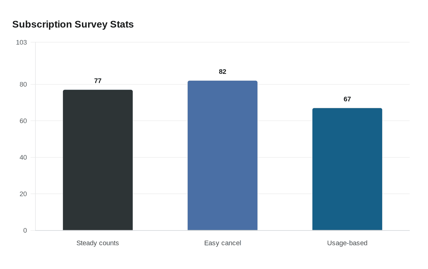 Data visualization chart