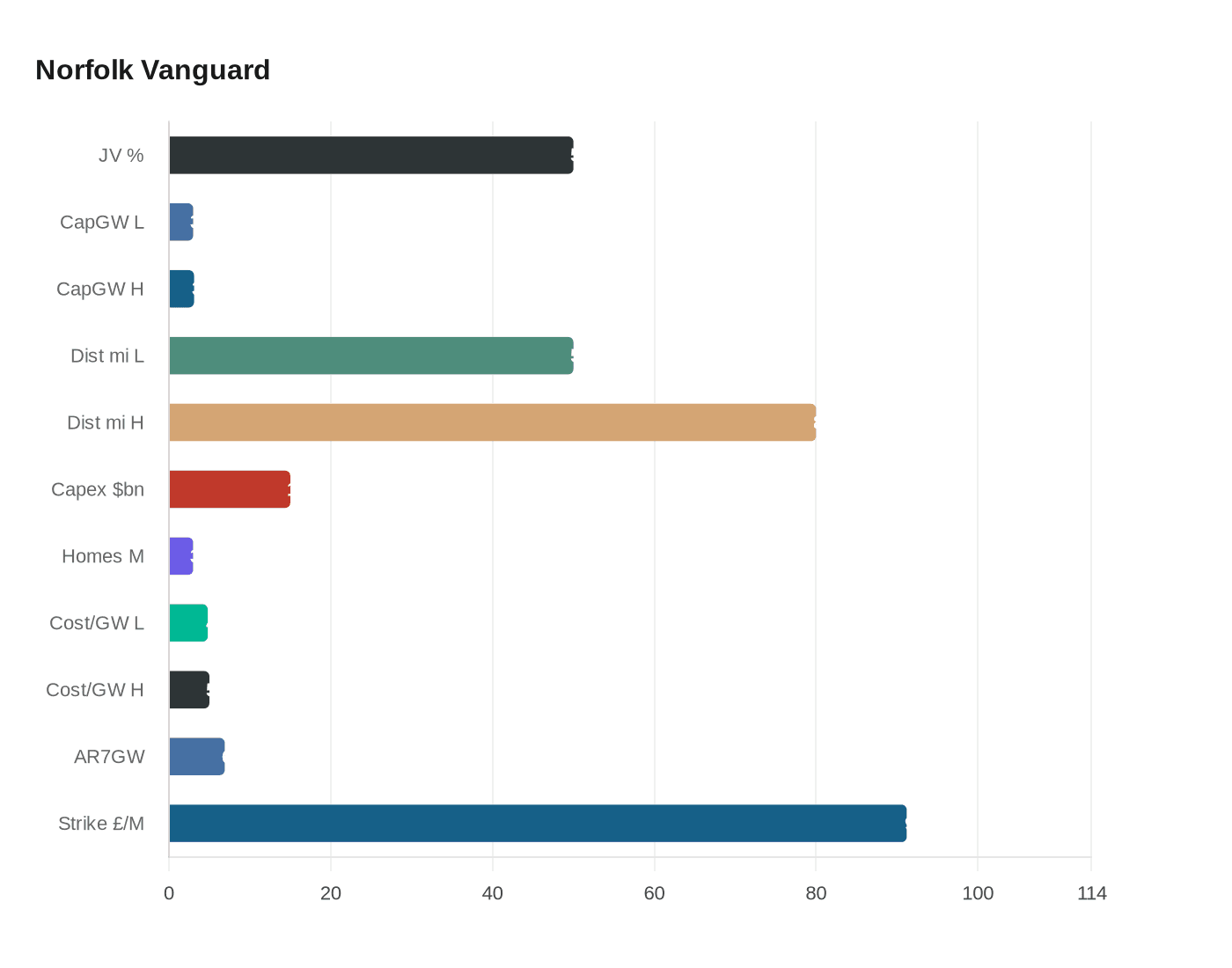 Data visualization chart