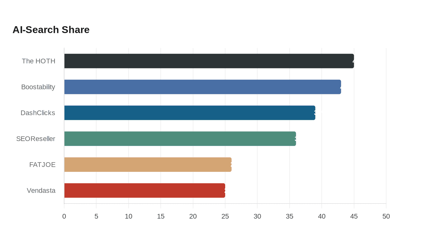 Data visualization chart