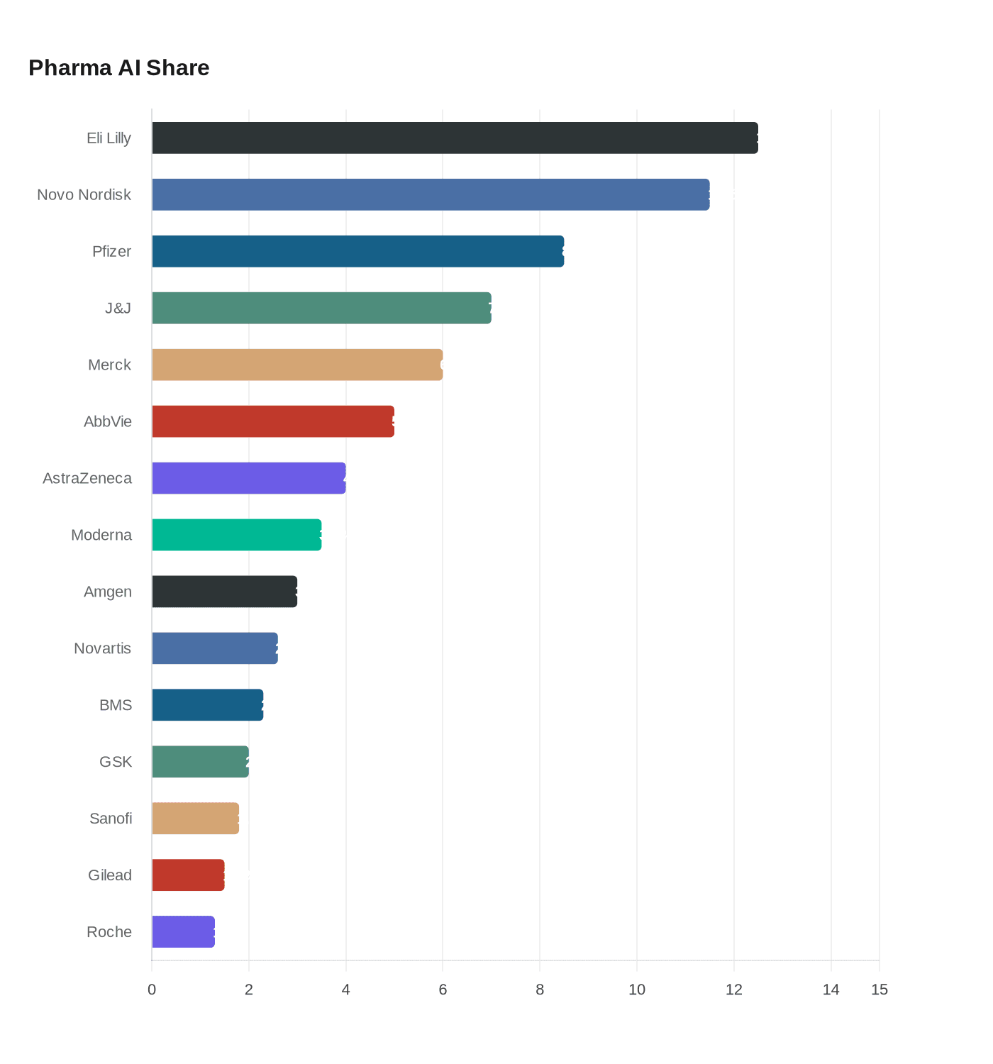 Data visualization chart