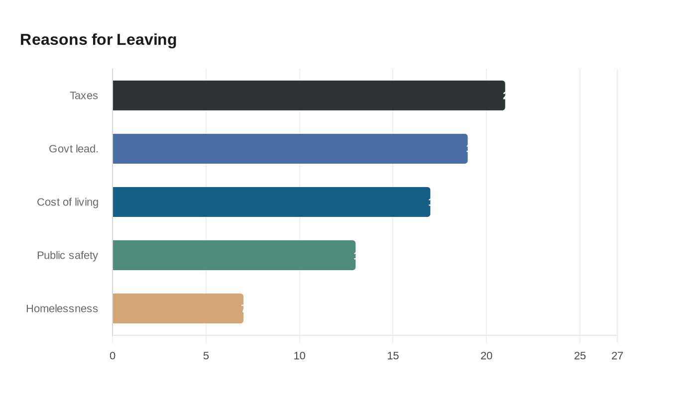 Data visualization chart