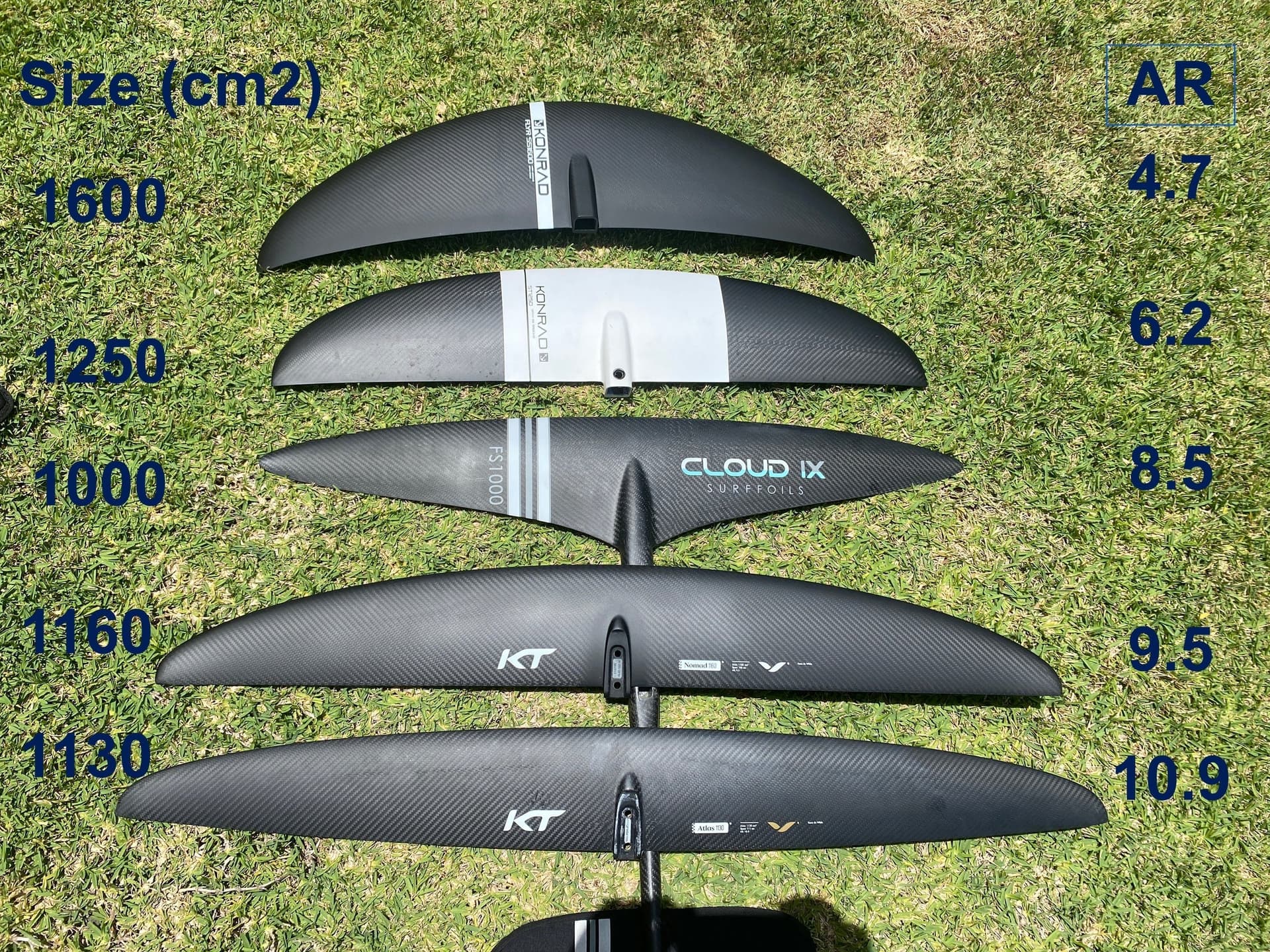 MACkite compares high-aspect and mid-aspect foils for wave riding