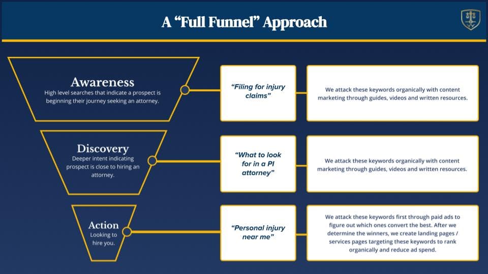 Why SEO agencies grow faster by choosing a profitable niche