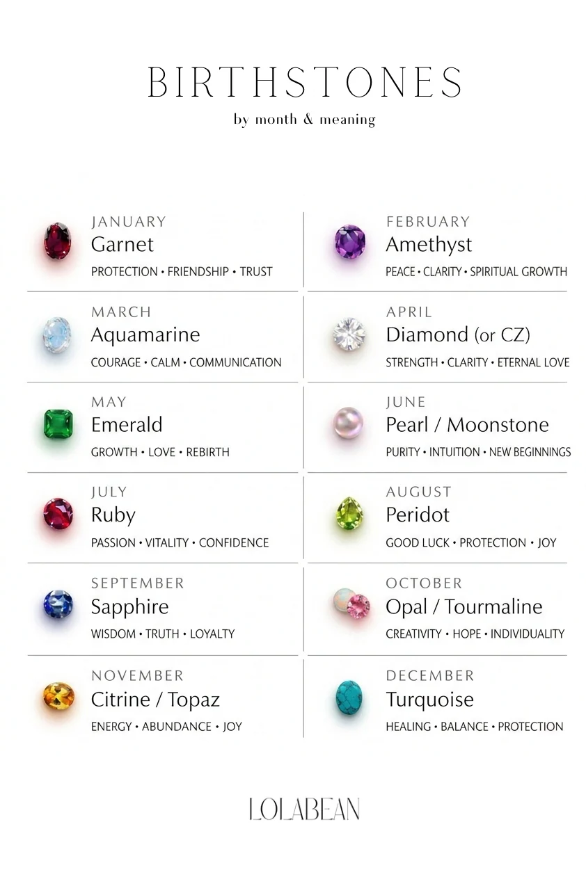 Birthstone layering turns jewelry into a personal timeline