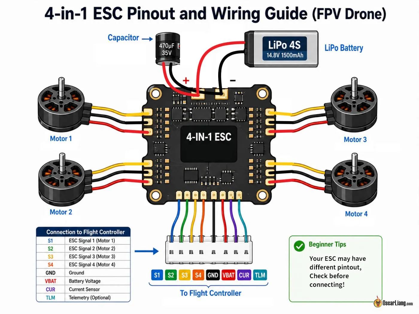 Drone racing hardware guide shows how to build faster, smarter quads