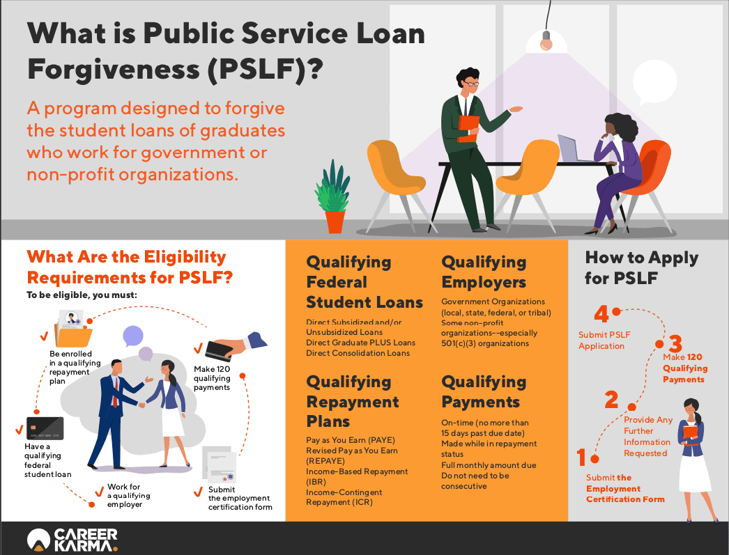 How much student loan forgiveness really saves borrowers now