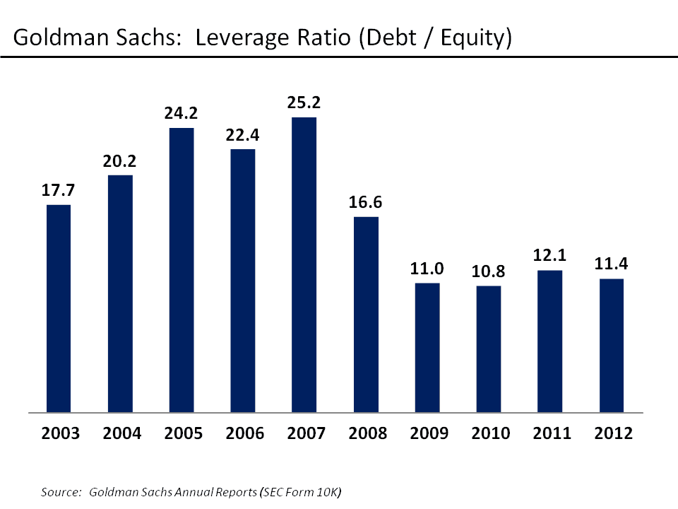 Goldman Sachs says AI debt is reshaping credit markets