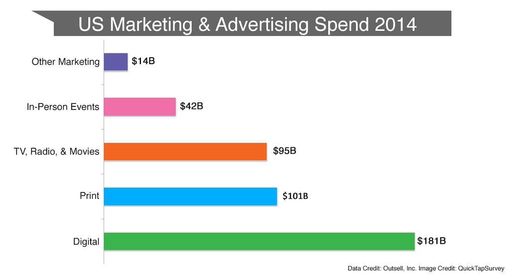 Research and Markets spots growth in agency SEO services market