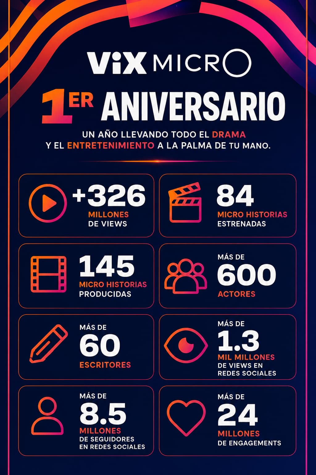 TelevisaUnivision solidifies ViX MicrO as mobile-first telenovela format