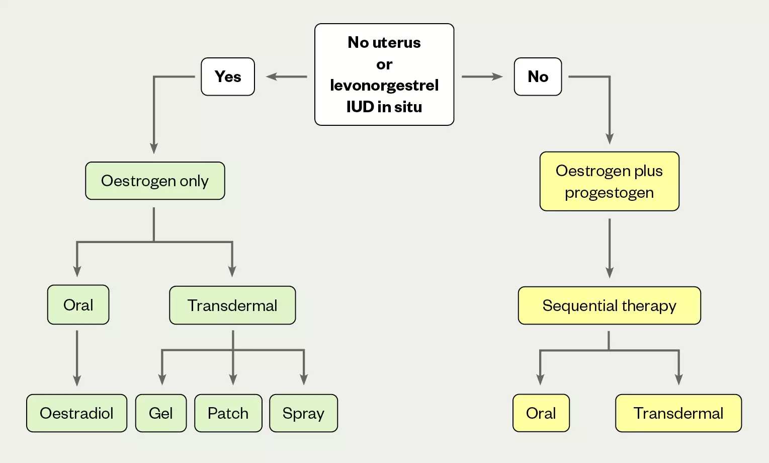 Best perimenopause support after normal blood tests in 2026