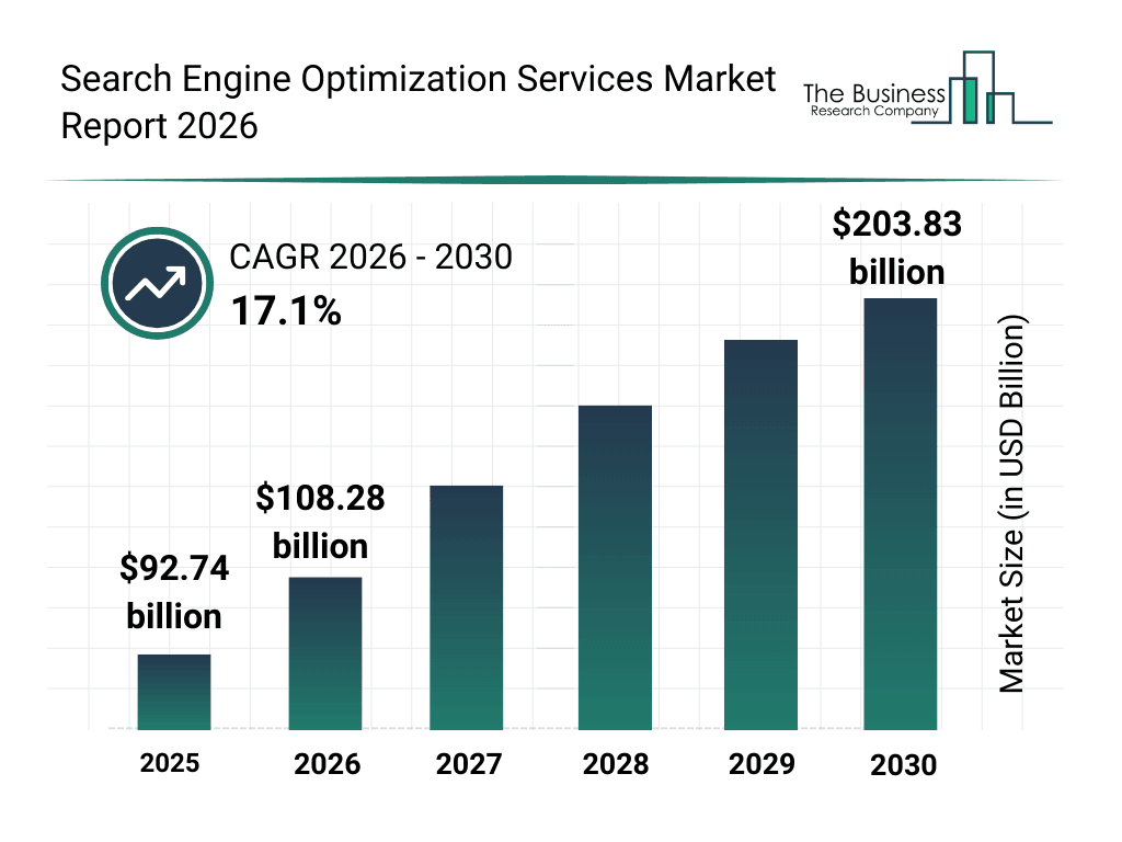 SEO agencies need more than rankings to drive steady growth