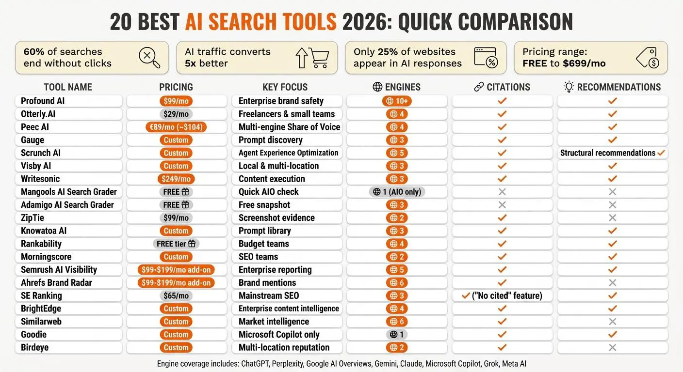 Best tools to rank in ChatGPT search in 2026