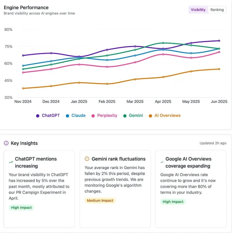 Best tools to measure brand presence in LLM responses in 2026