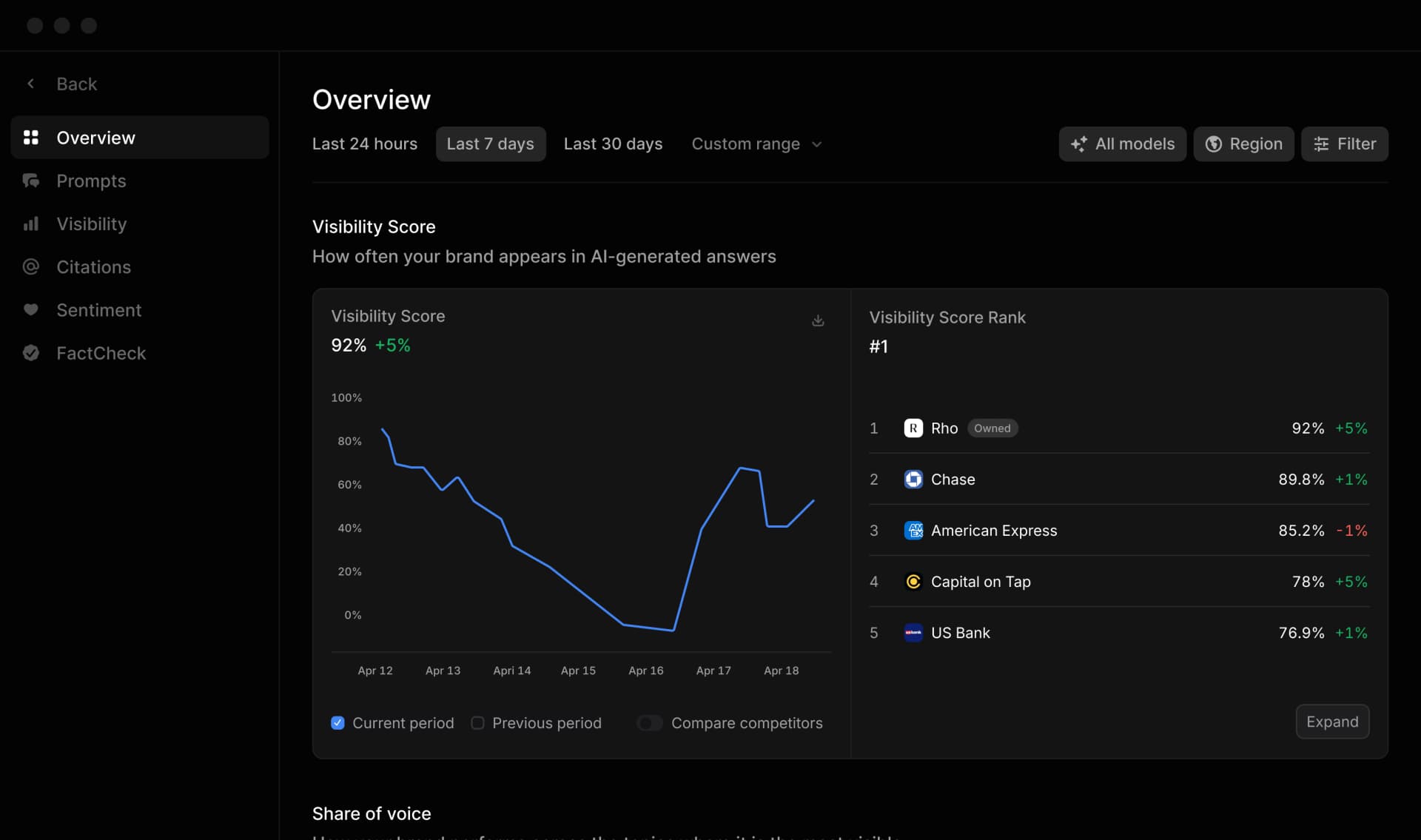 How to measure share of voice in AI search, 2026