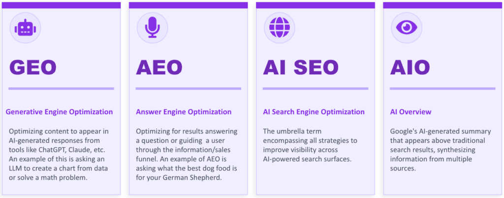 What software helps optimize content for AI answers instead of Google SERPs?