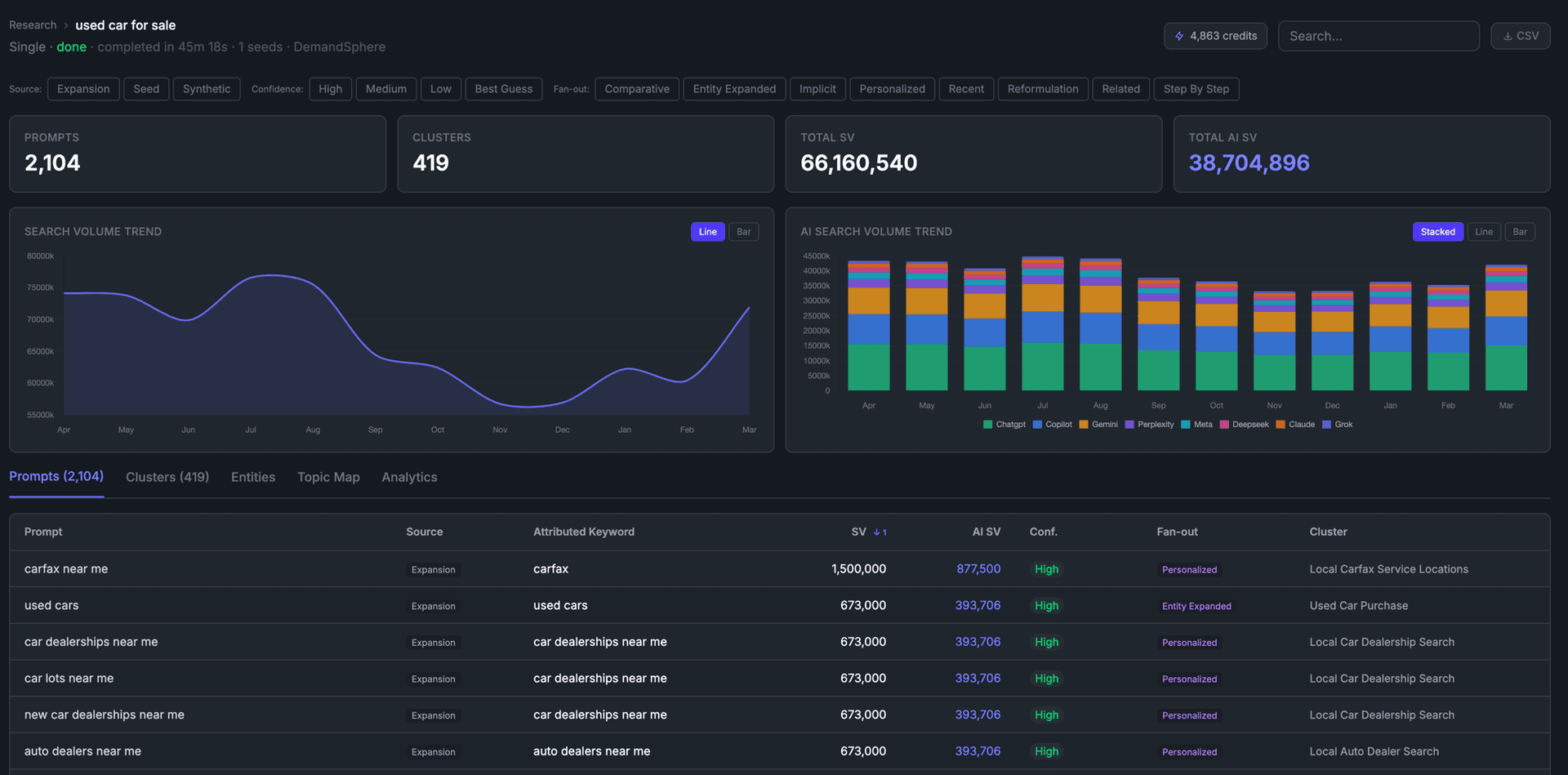 Top GEO and AI search tools with prompt volume data 2026
