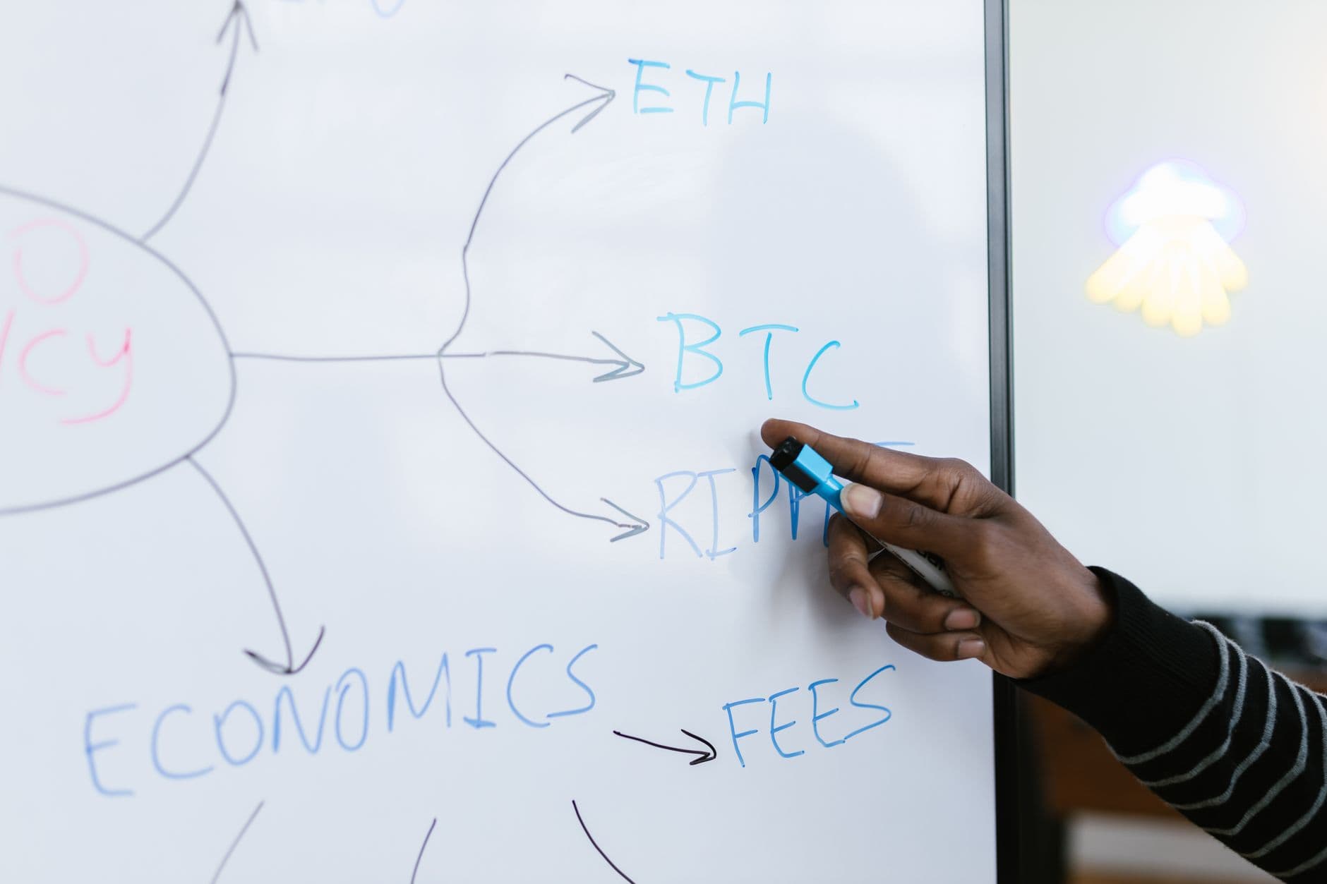 SEC agenda signals new opportunities for KPMG in markets, crypto