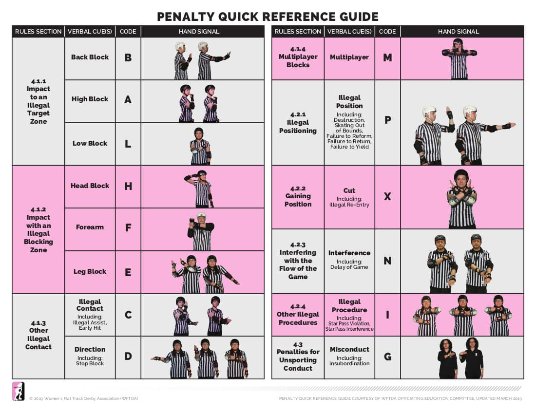 How roller derby officials communicate the game in real time