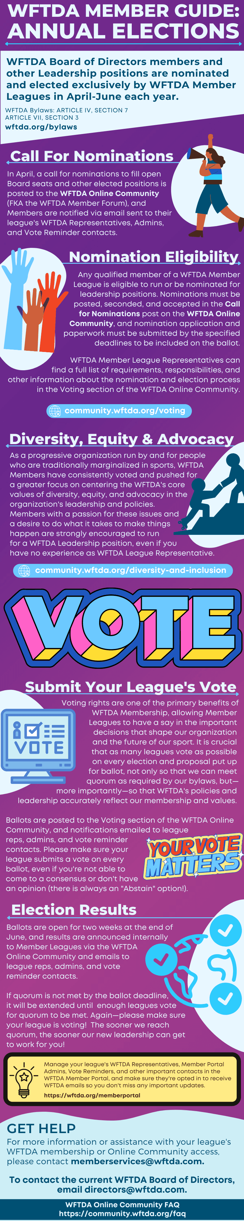 WFTDA seeks member input on possible name change
