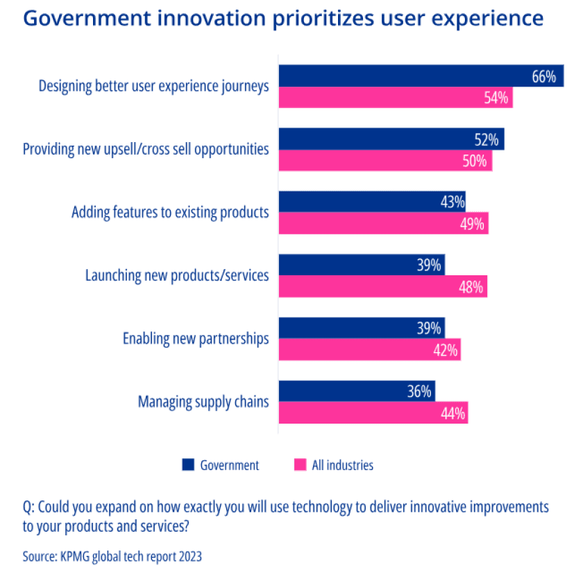 KPMG paper maps AI opportunities in government services