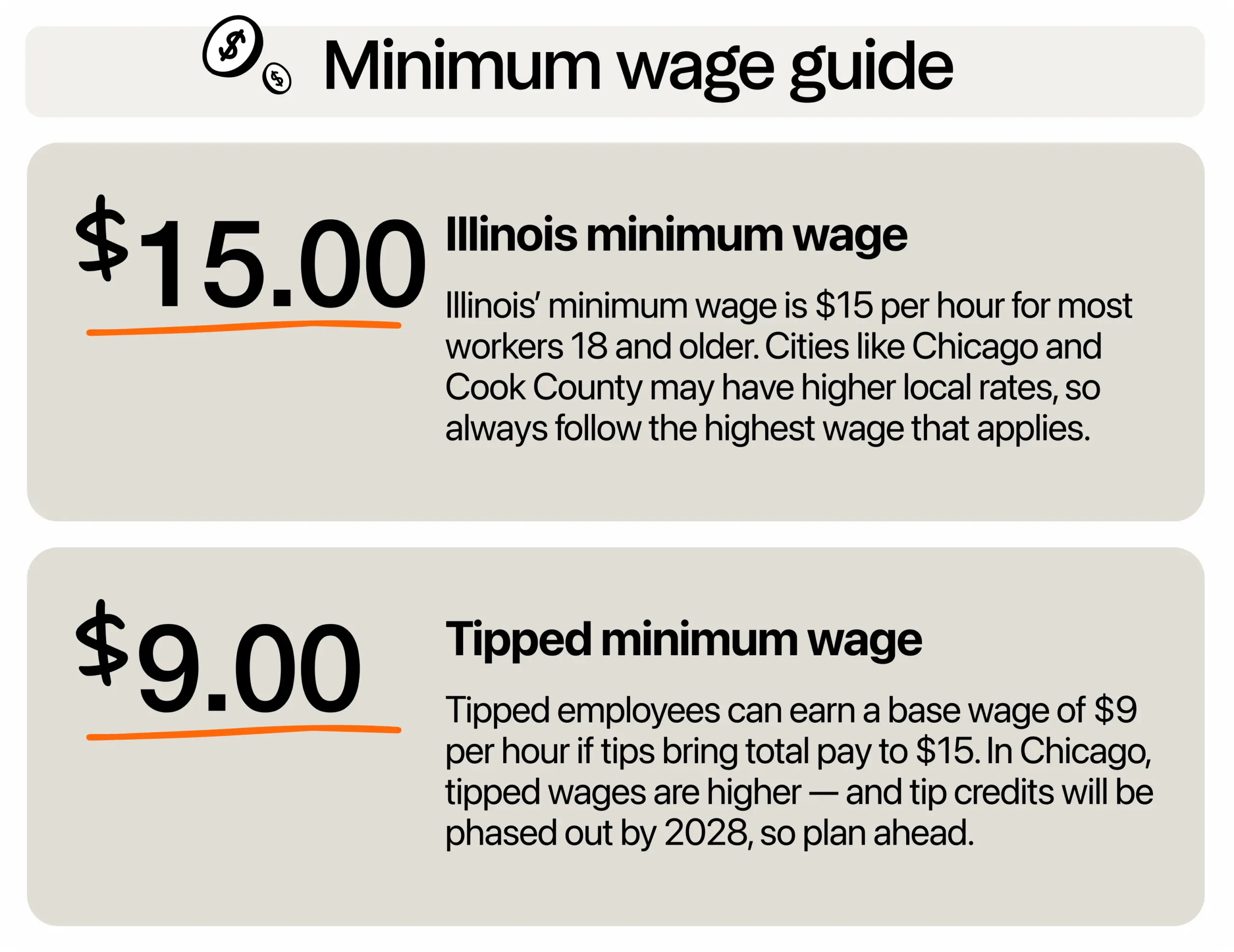 Chicago restaurant workers brace for July minimum wage increase