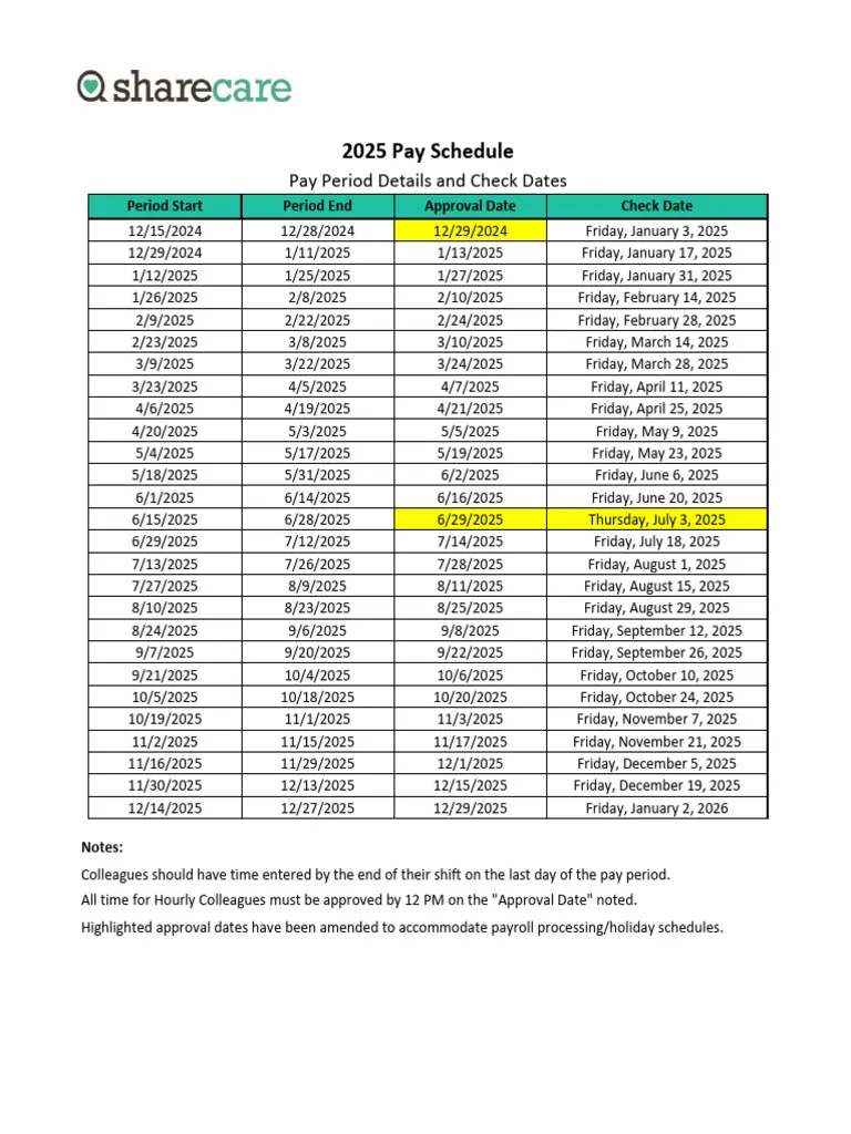 Walmart pay period calendar helps associates plan bills and time off