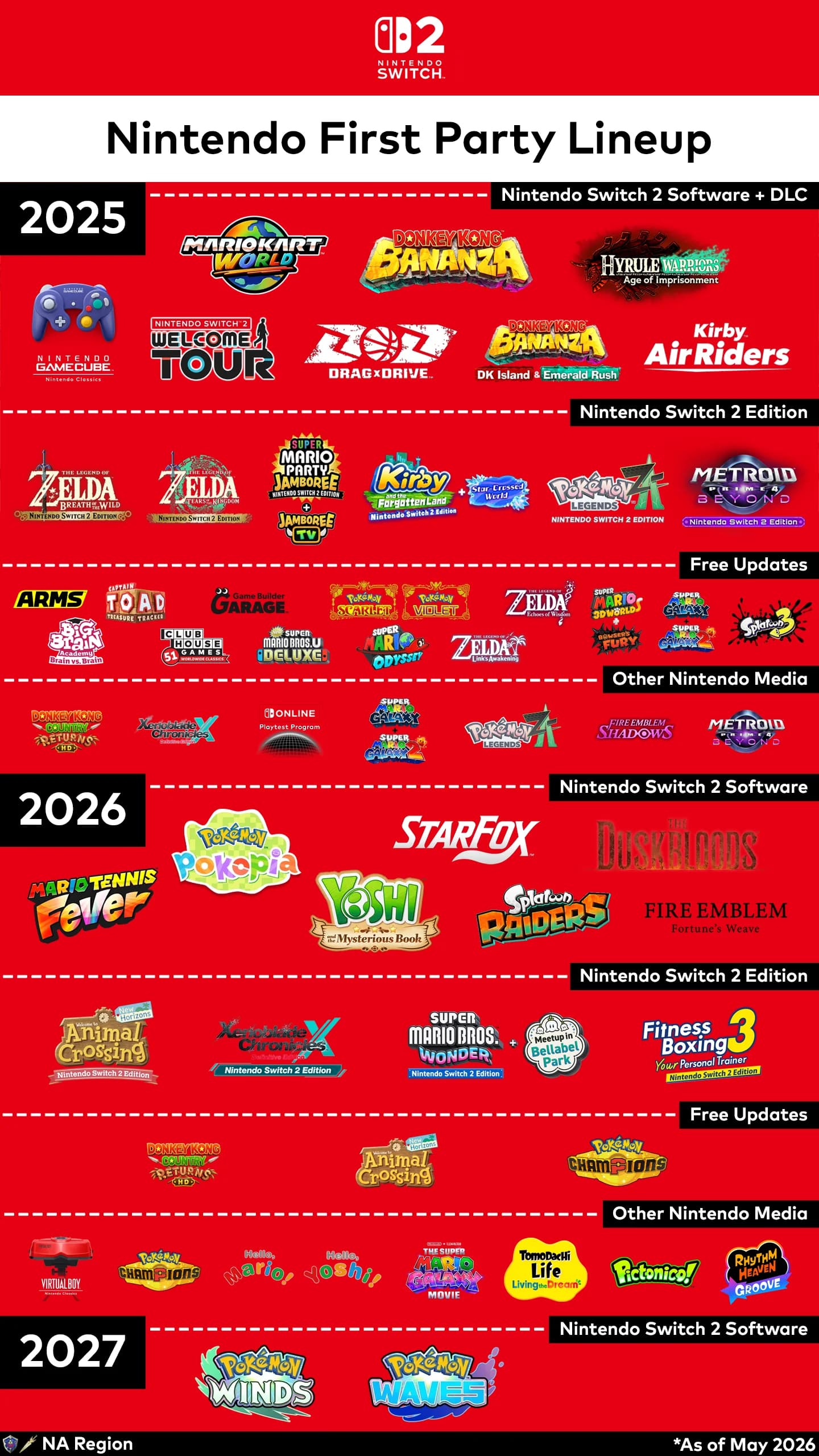 Nintendo reconfirms five Switch 2 game release dates, teases four more
