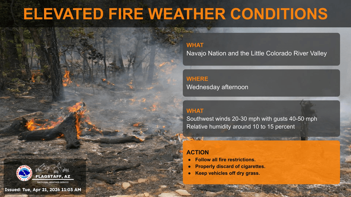 Wind and fire warnings put Apache County on alert Wednesday
