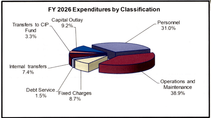 Lewis and Clark County approves preliminary $130 million budget