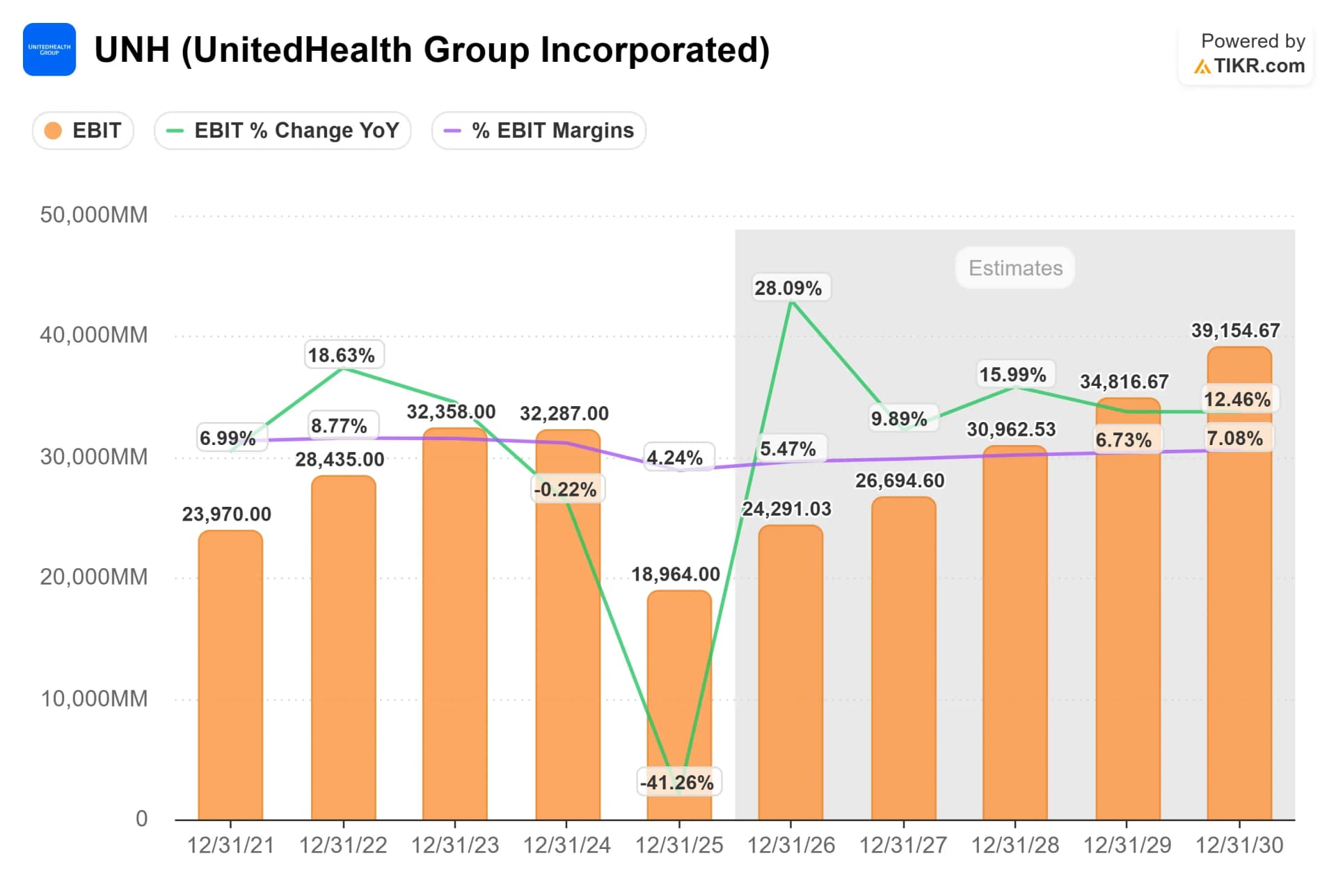 UnitedHealth raises profit forecast as medical costs stay controlled