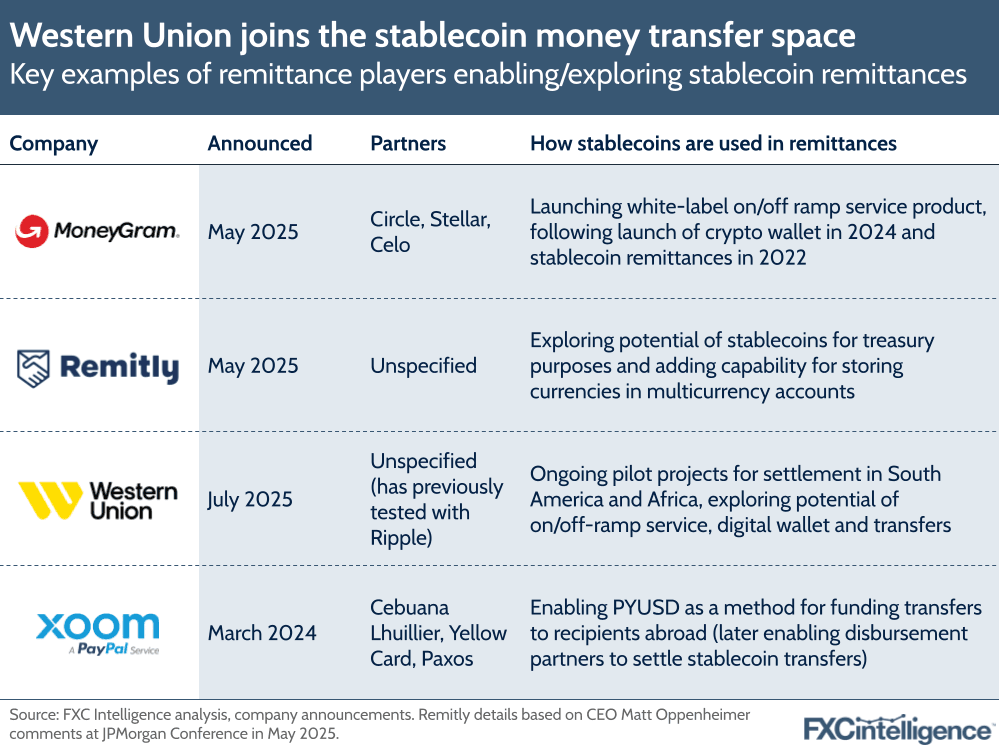 Western Union pitches purpose and reinvention in recruiting post