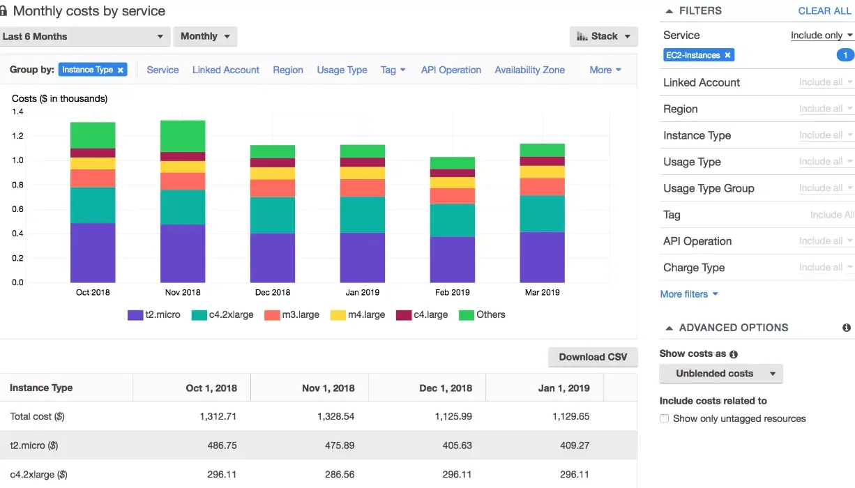 AWS billing glitch sends customers shockingly huge false invoices