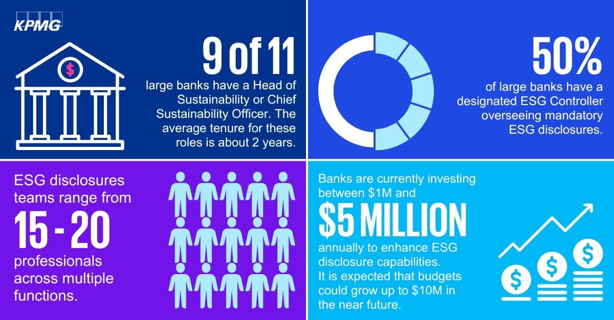 KPMG report shows ESG shifting into tax, legal and disclosure rules