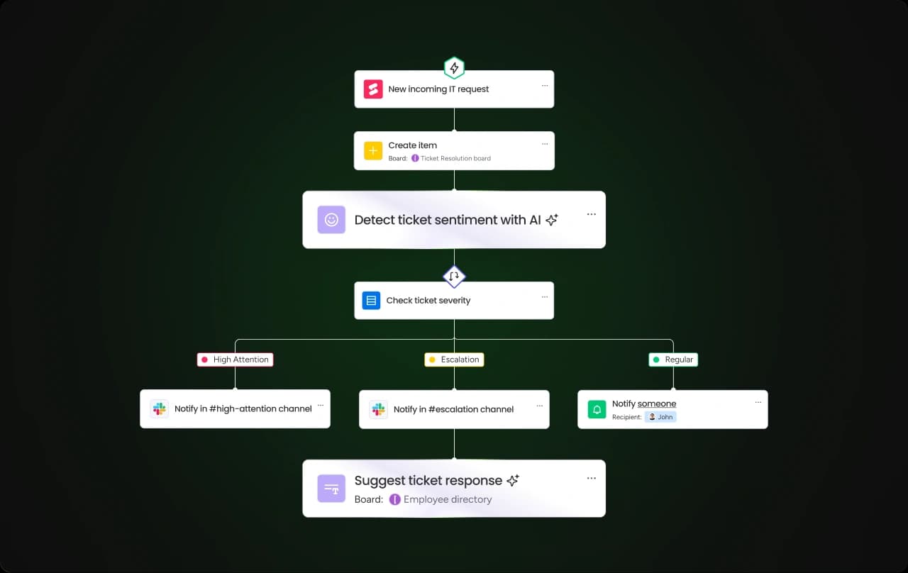monday.com AI blocks aim to streamline workflows and automate tasks