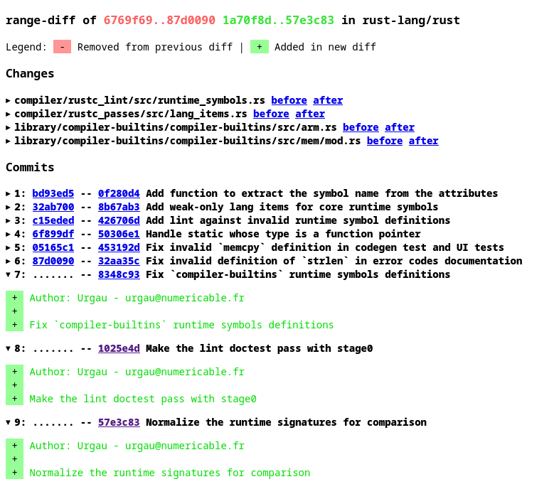 Rust Infrastructure Team makes GitHub Rulesets default for rust-lang/rust