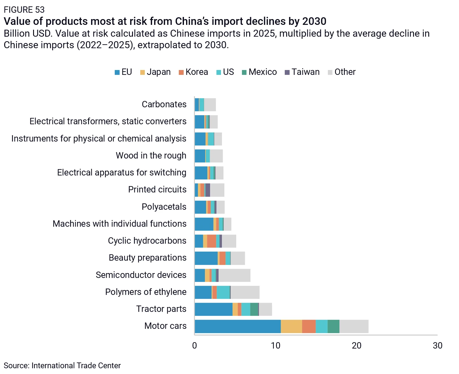 China’s consumption push could reshape Target’s supply chain by 2030