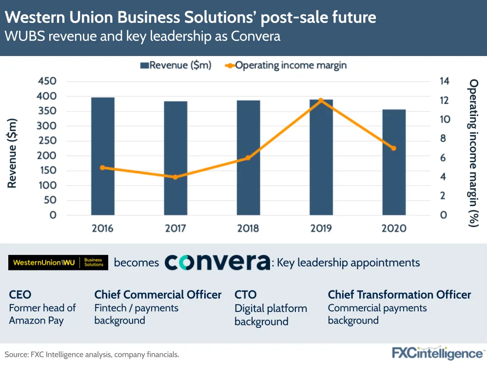 Western Union sells Business Solutions to focus on consumer digital growth