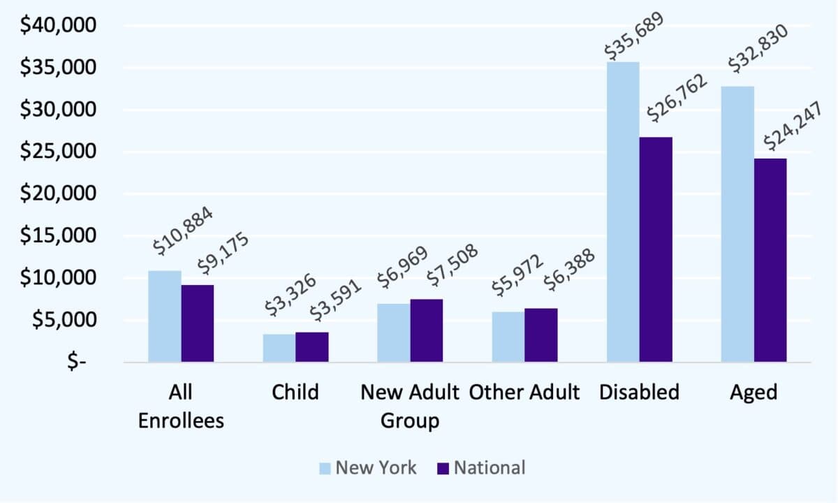 New York couple drains savings before qualifying for Medicaid care
