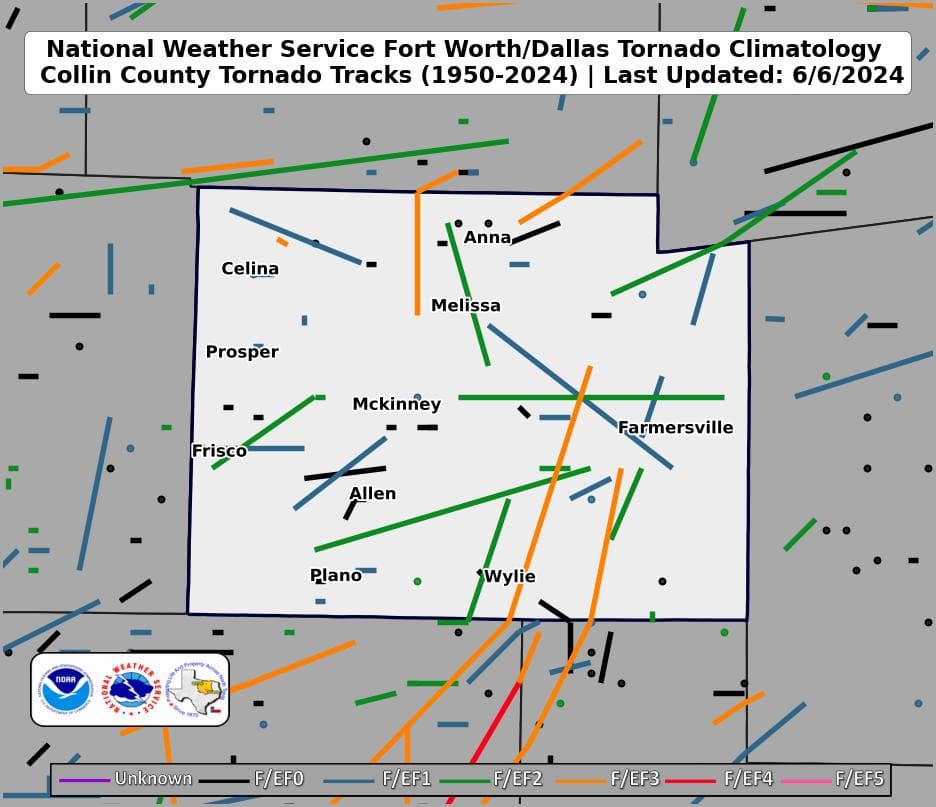 Collin County museum exhibit highlights 64 tornadoes, including 4 EF4s