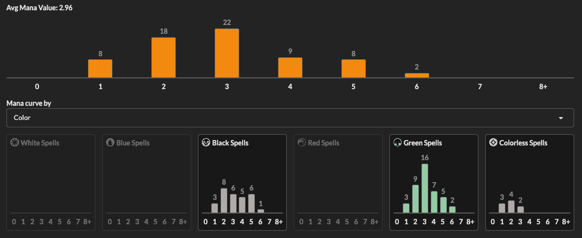 EDHREC helps Commander players build better decks with data-backed guidance