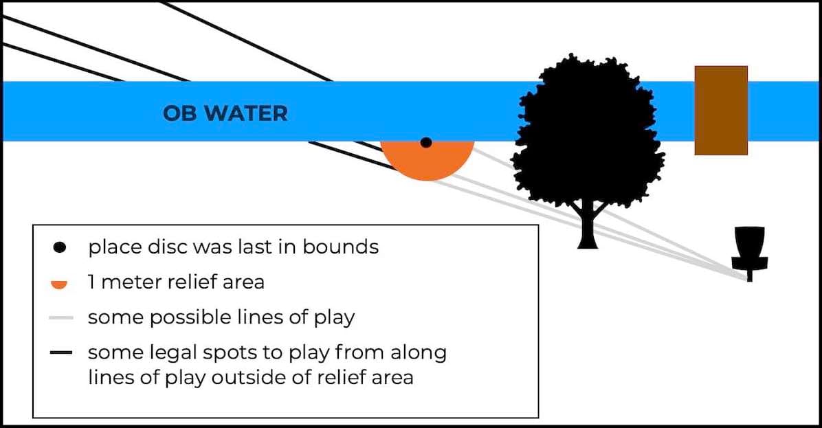 PDGA explains out-of-bounds rules, penalties and lie placement