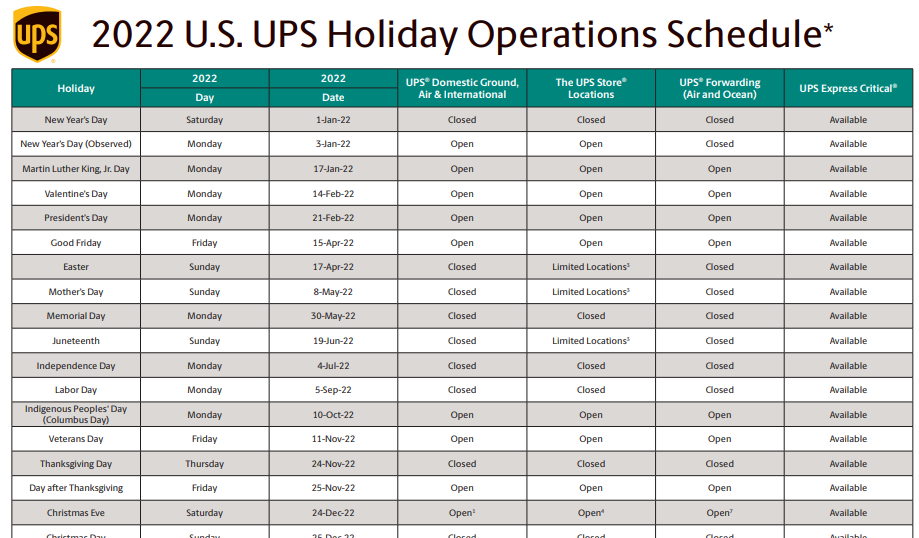 UPS holiday schedule shows when service slows and volume spikes