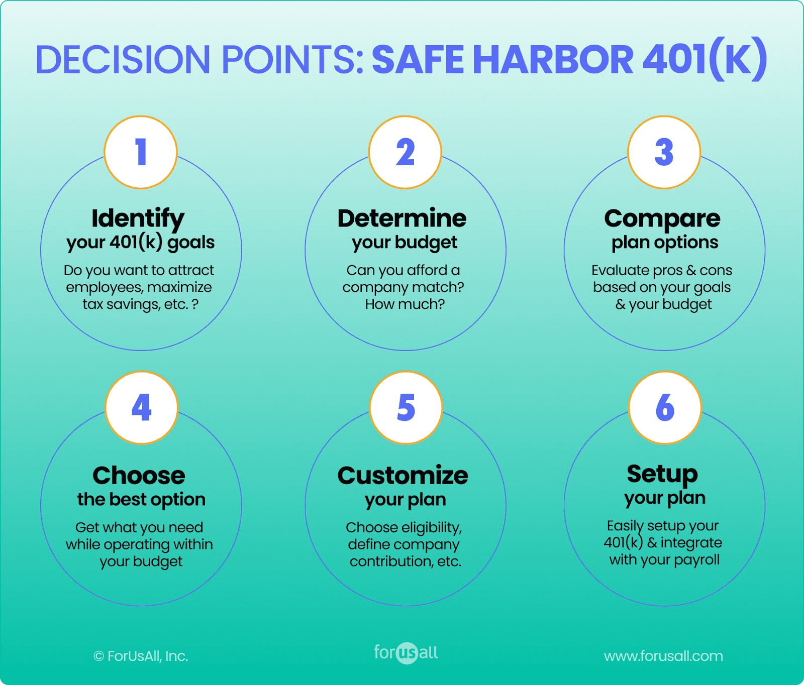 Walmart 401(k) plan explains eligibility, match, rollovers and payouts