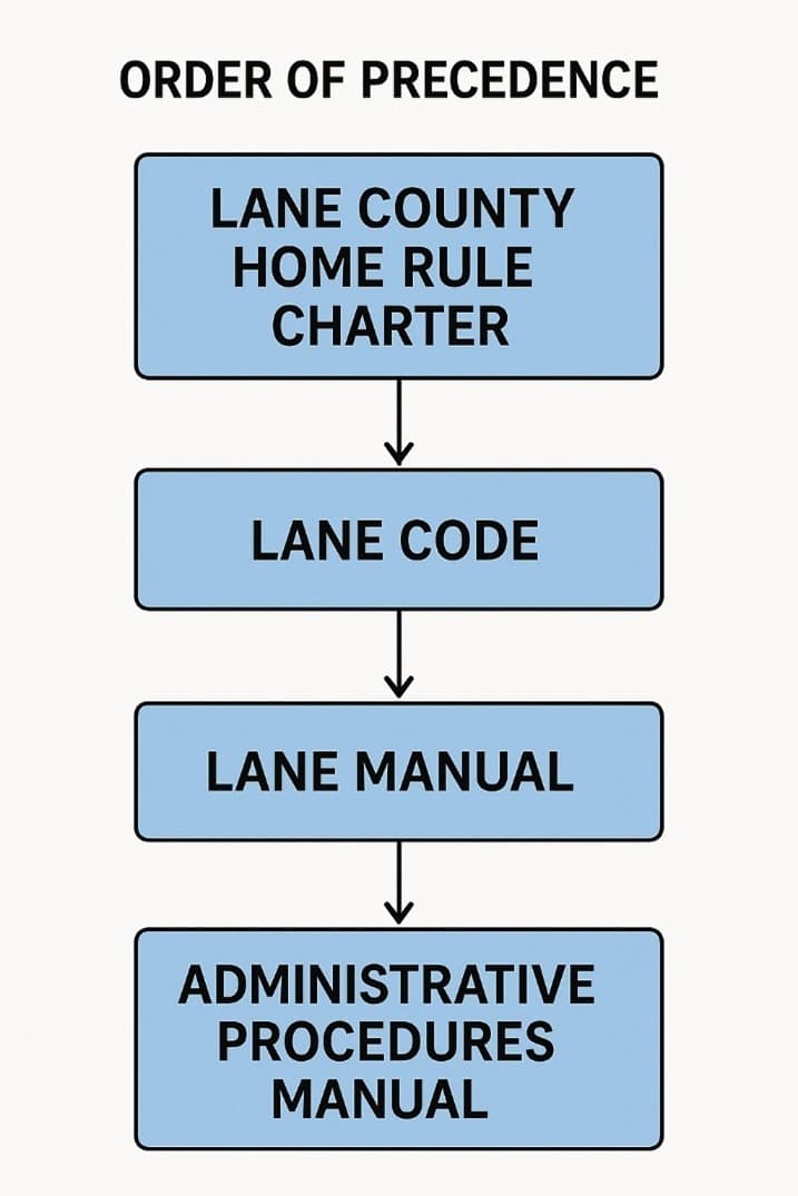 How Lane County government works, from charter to commissioners