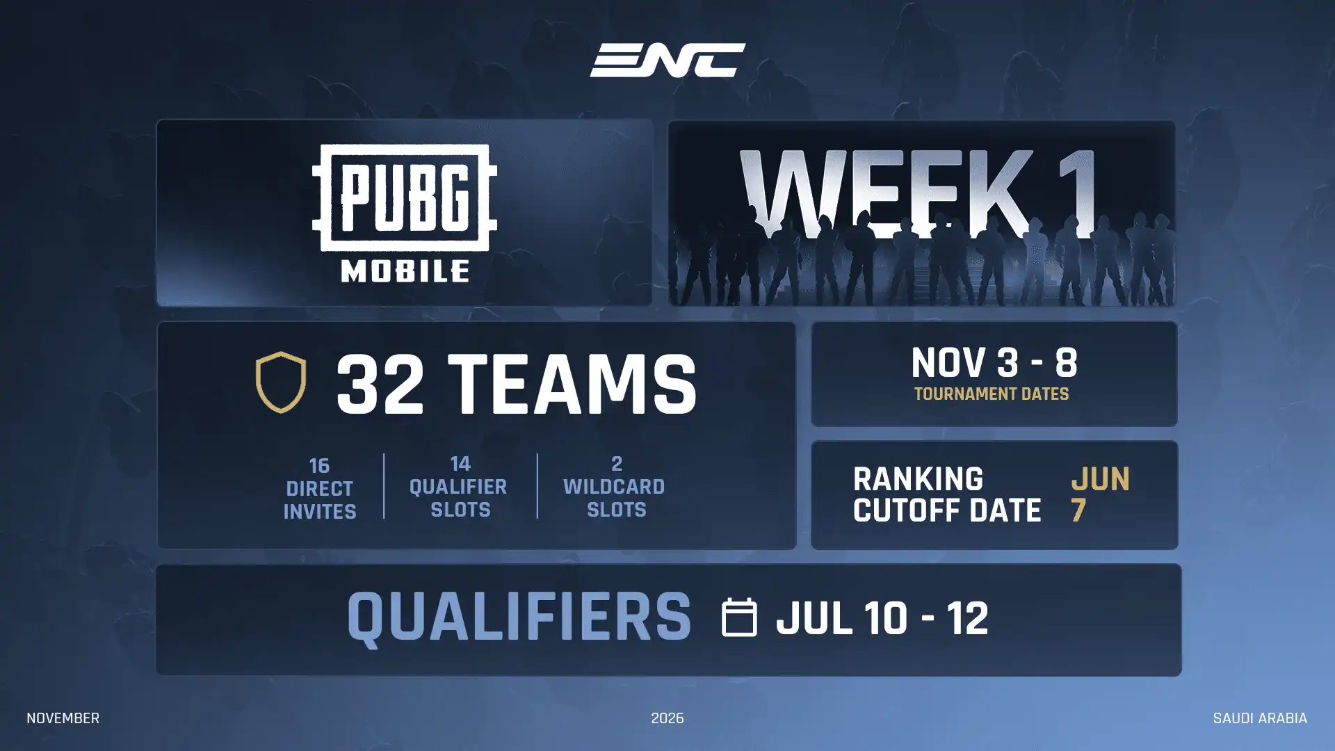 PUBG Mobile joins Esports Nations Cup 2026 with 32-team field