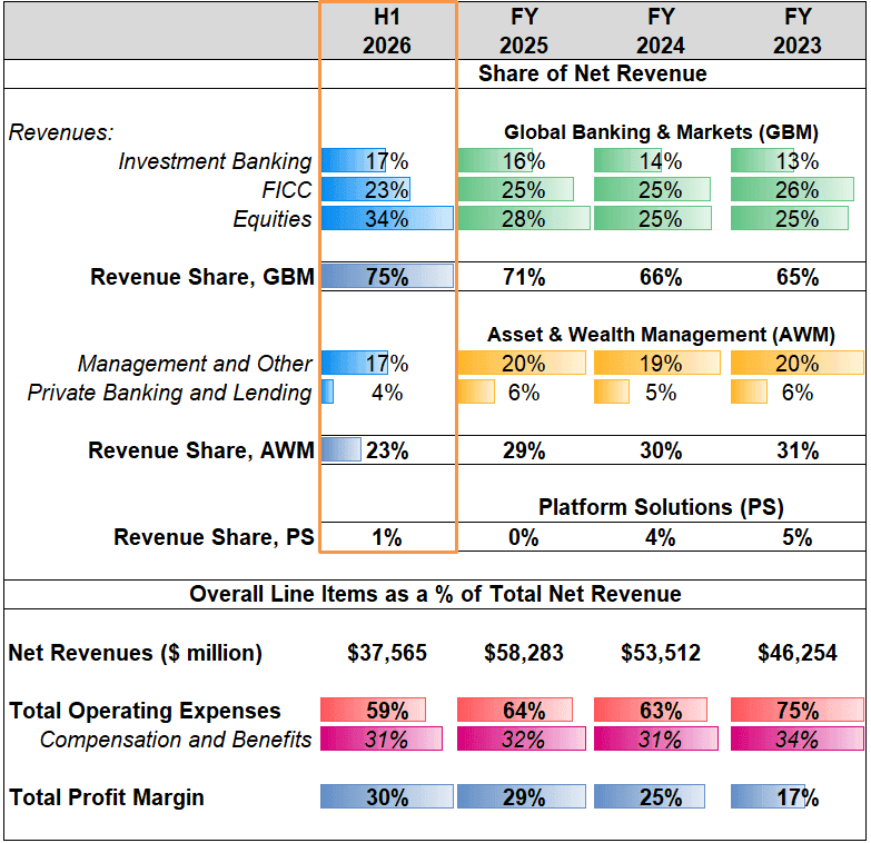 Goldman Sachs Pillar 3 disclosures reveal capital constraints shaping strategy