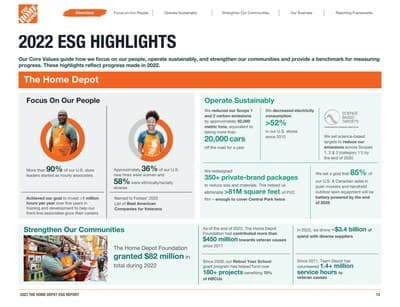Home Depot ESG report highlights safety, training and benefits strategy
