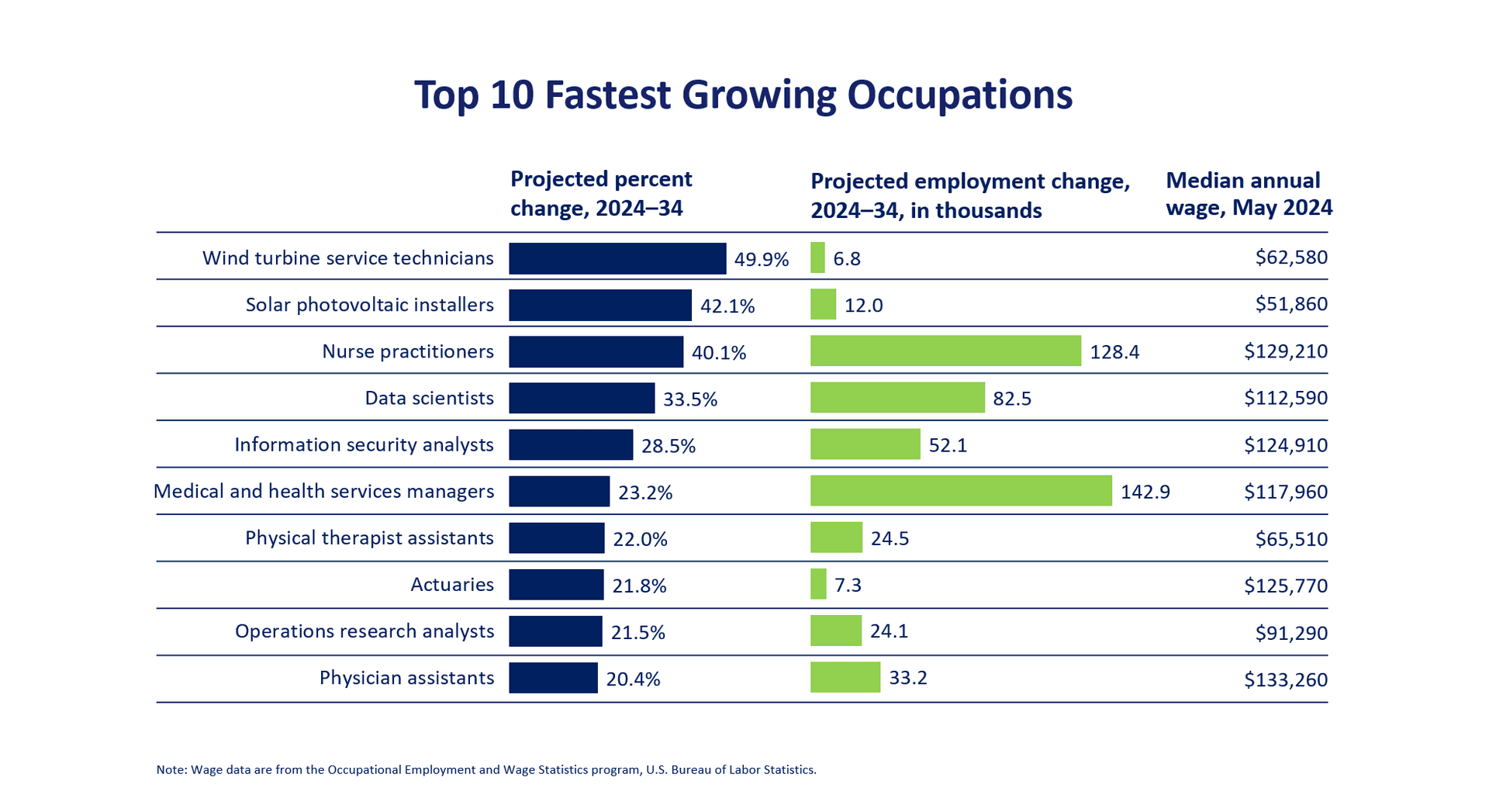 U.S. faces severe labor shortage as population growth slows